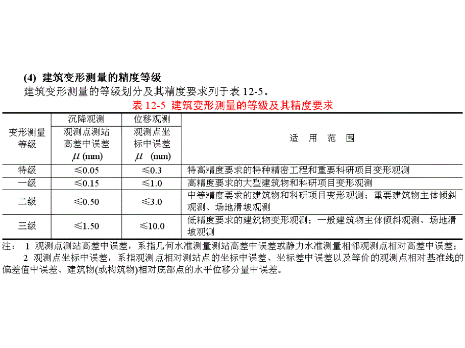 第十章建筑变形测量和竣工总图的测绘PPT课件_第4页