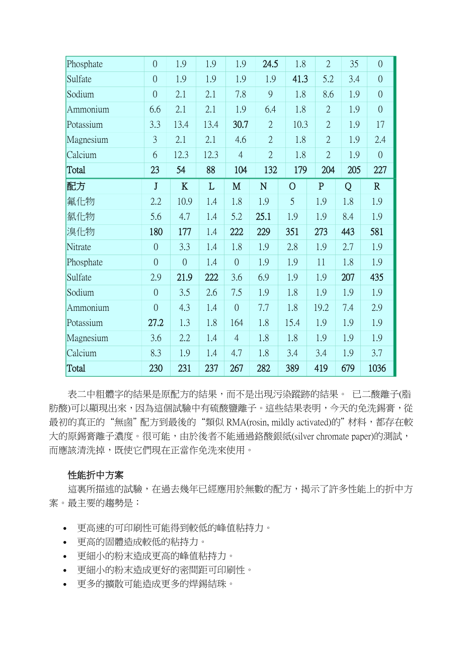 SMT全技術-第三集_第4页