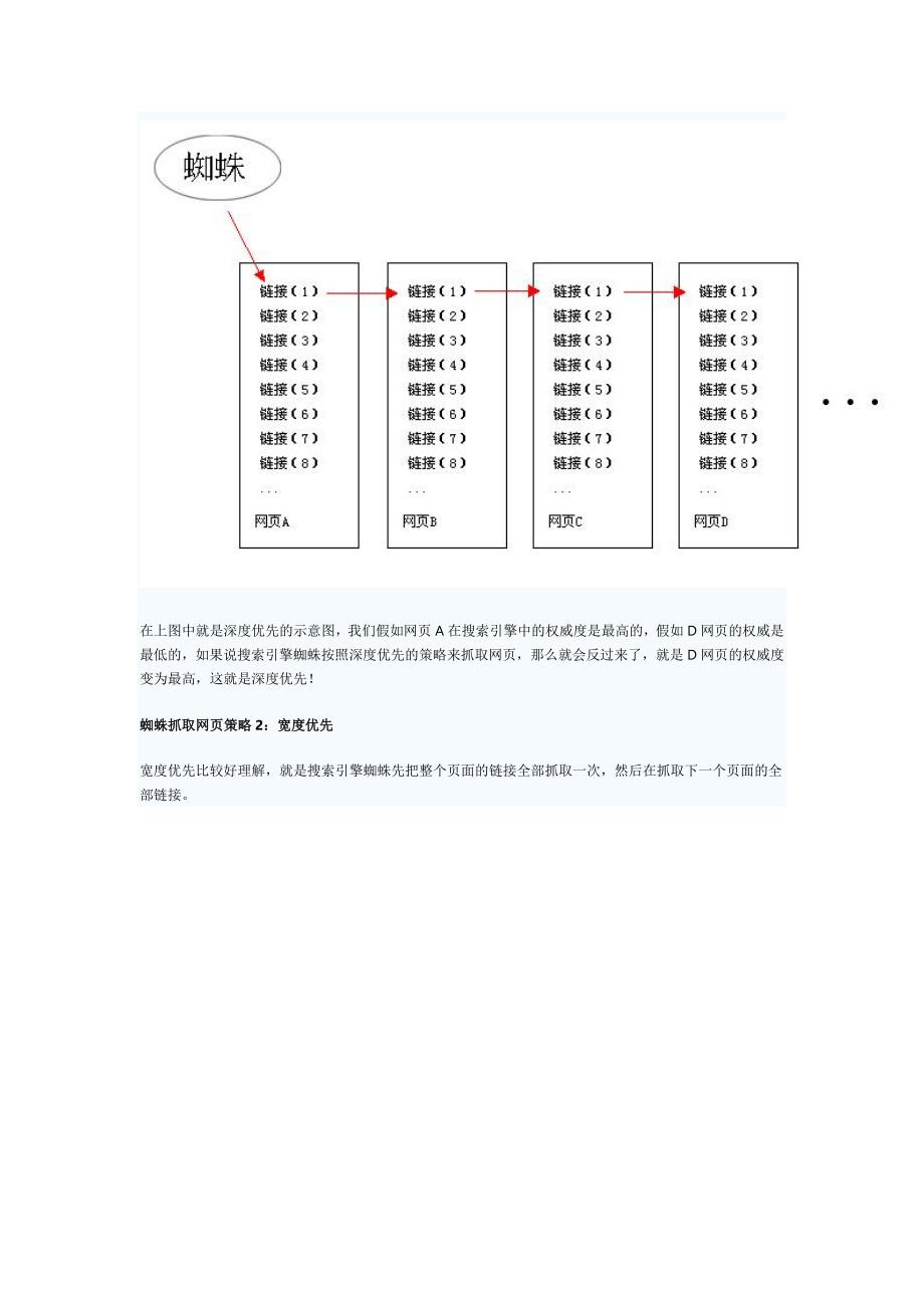 搜索引擎工作原理_第2页