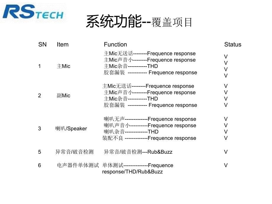 蓝牙耳机测试方案介绍课件_第5页