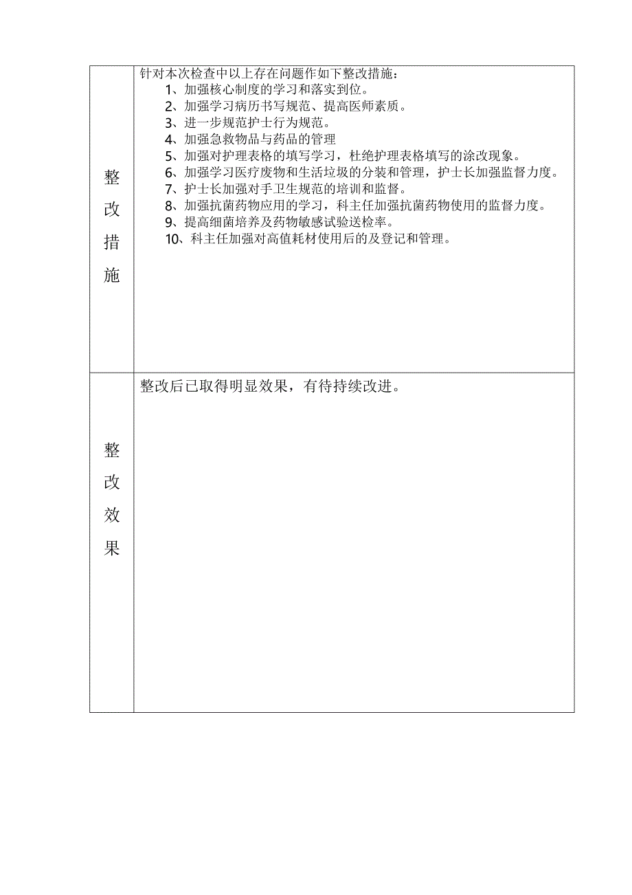 五官科医疗质量及持续改进检查记录_第2页