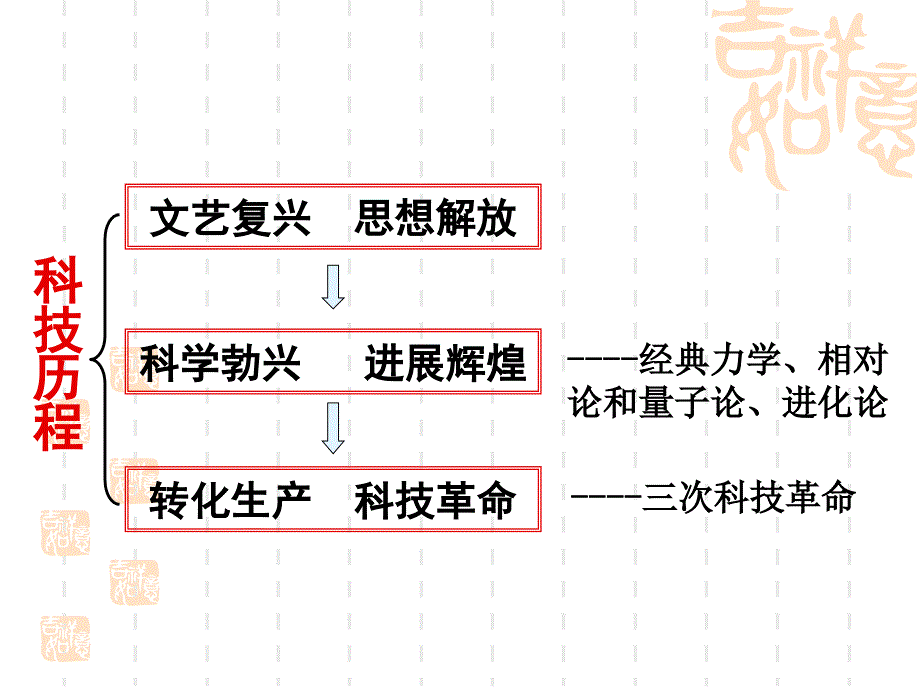 第11课物理学的重大进展1_第3页