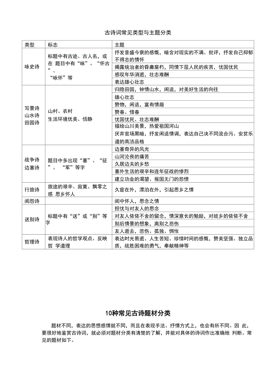古诗词常见类型及主题分类_第1页