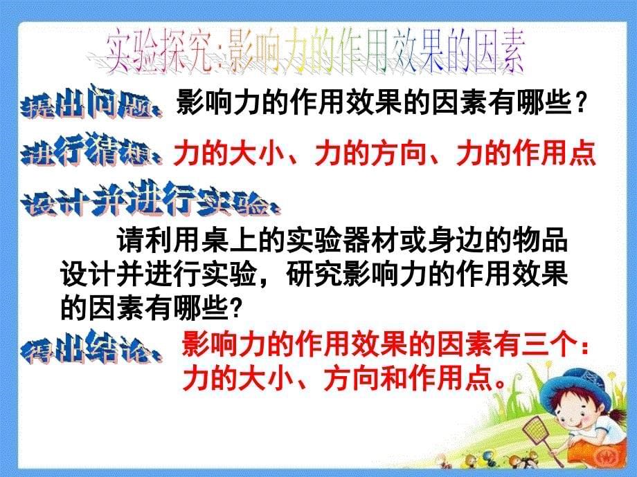 62怎样描述力课件_第5页