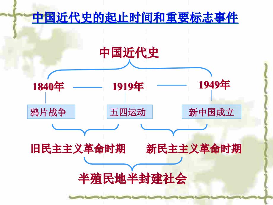 八上第一课鸦片战争_第2页