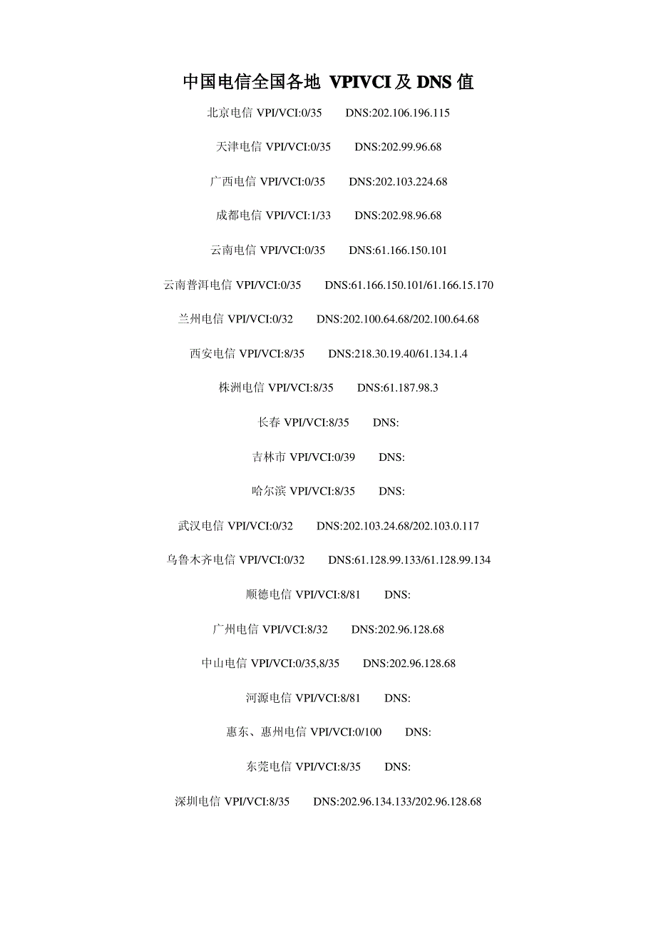 中国电信全国各地VPIVCI及DNS值_第1页
