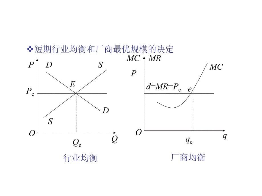 03我的产业经济学_第5页