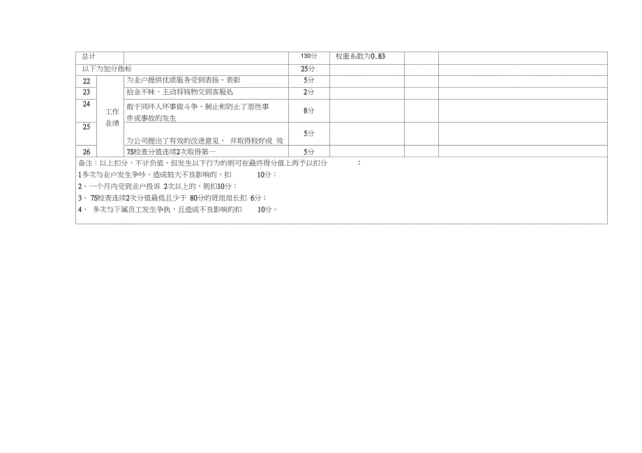 XZQI.09T02-工程主管绩效考核表_第2页