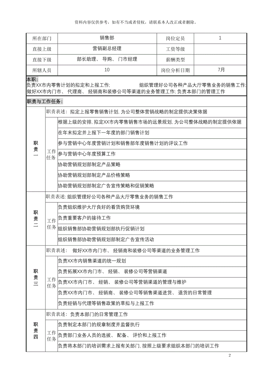 建材行业销售部部长岗位说明书模板_第2页