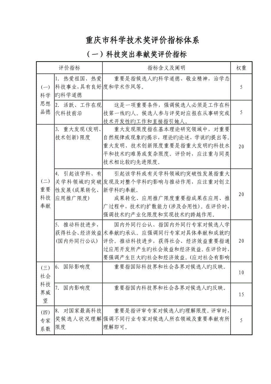 重庆科技专项项目评价重点标准_第1页