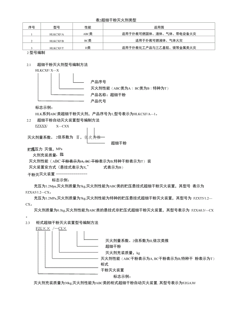 超细干粉无管网自动灭火系统设计手册20070427_第2页