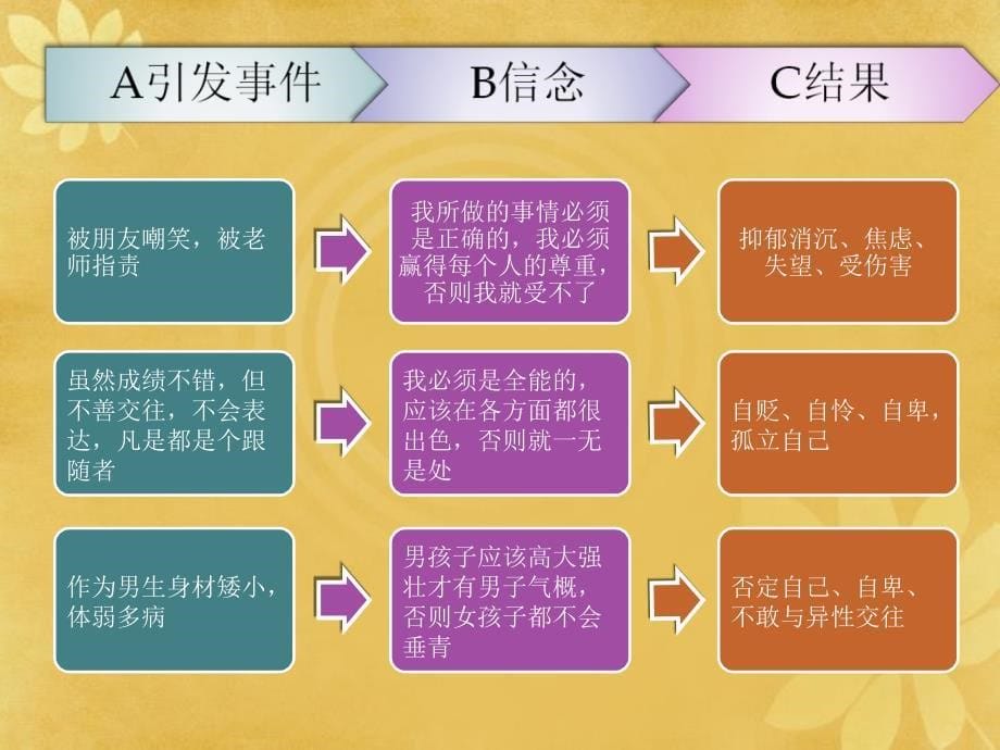 青年心理学课件9情绪管理_第5页