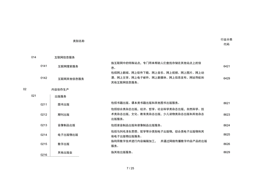 文化及相关产业分类_第5页