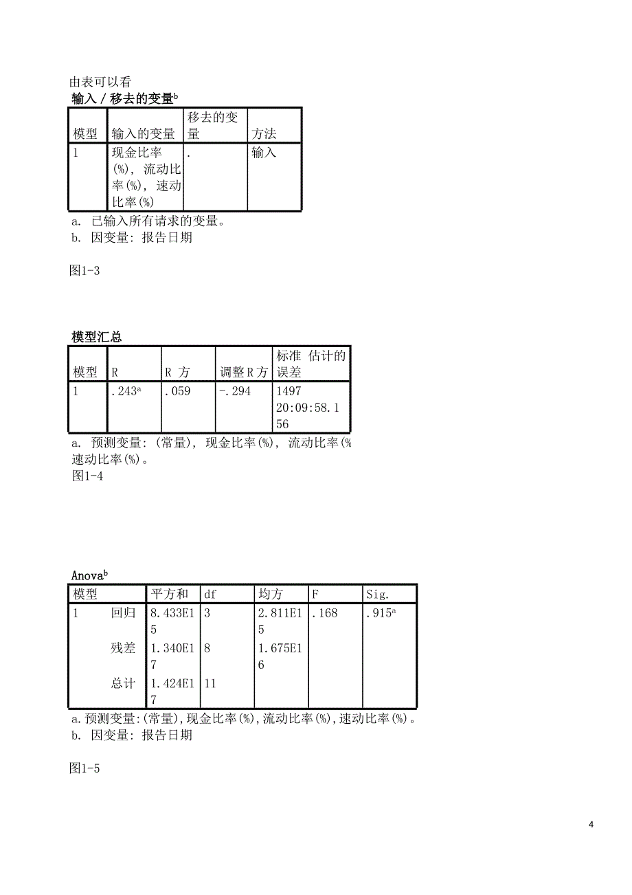 spss的财务管理分析DOC_第4页