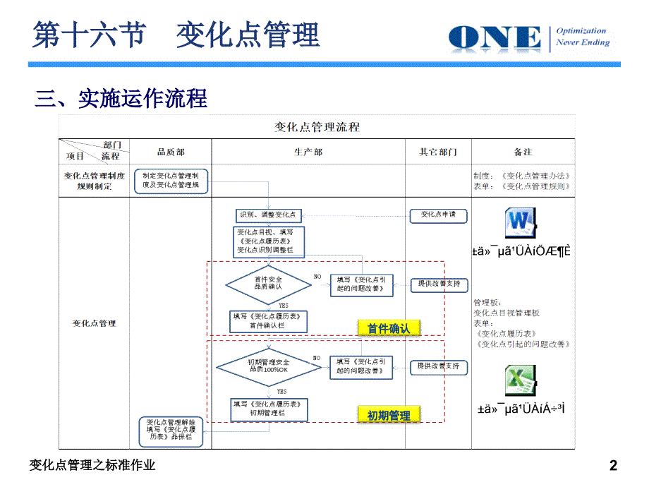 变化点管理课件_第2页