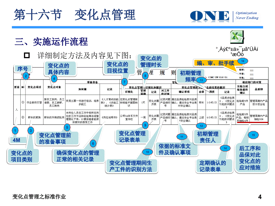 变化点管理课件_第4页