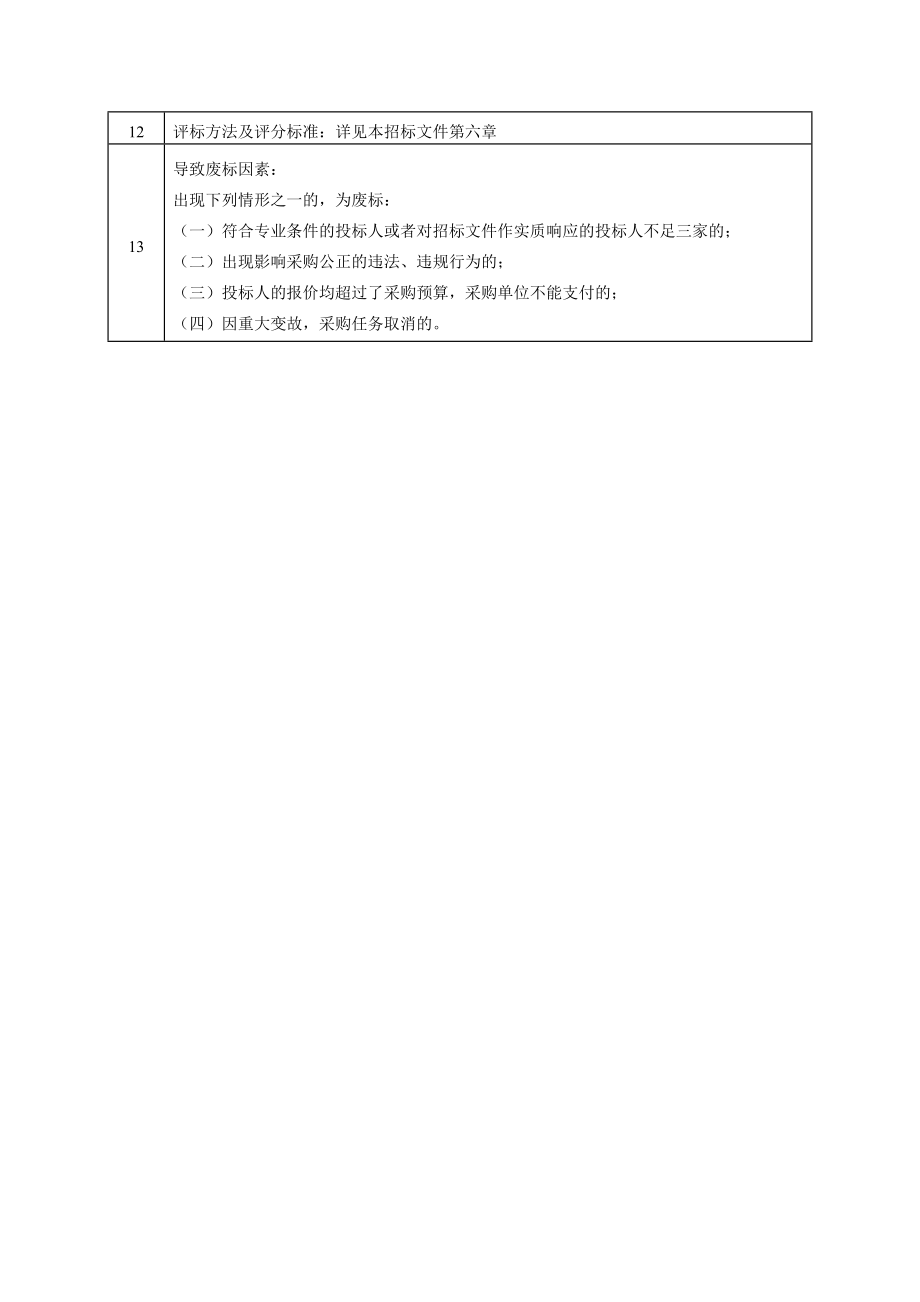 物业标书投标文件_第3页