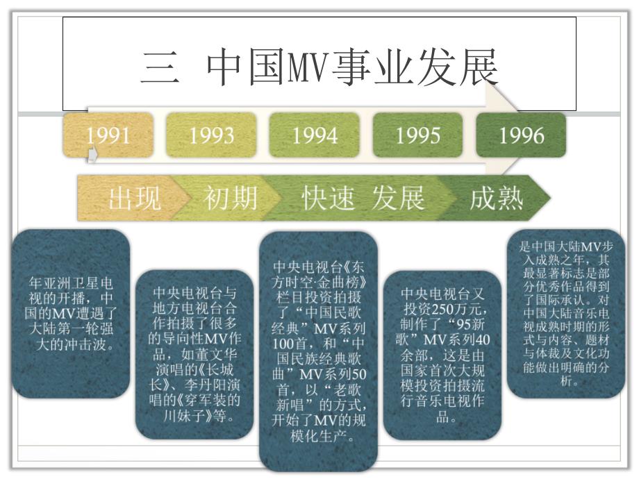 音乐MV视频制作ppt课件_第4页