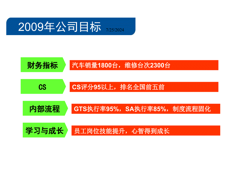 人力资源部平衡计分卡课件_第4页