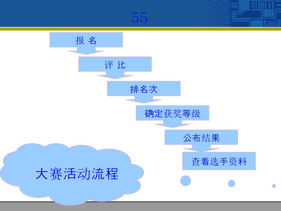 一章认识数据管理技术感受数据管理技术的应用_第4页