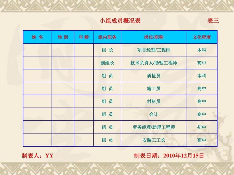 提高钢筋电渣压力焊接头质量QC成果课件_第4页