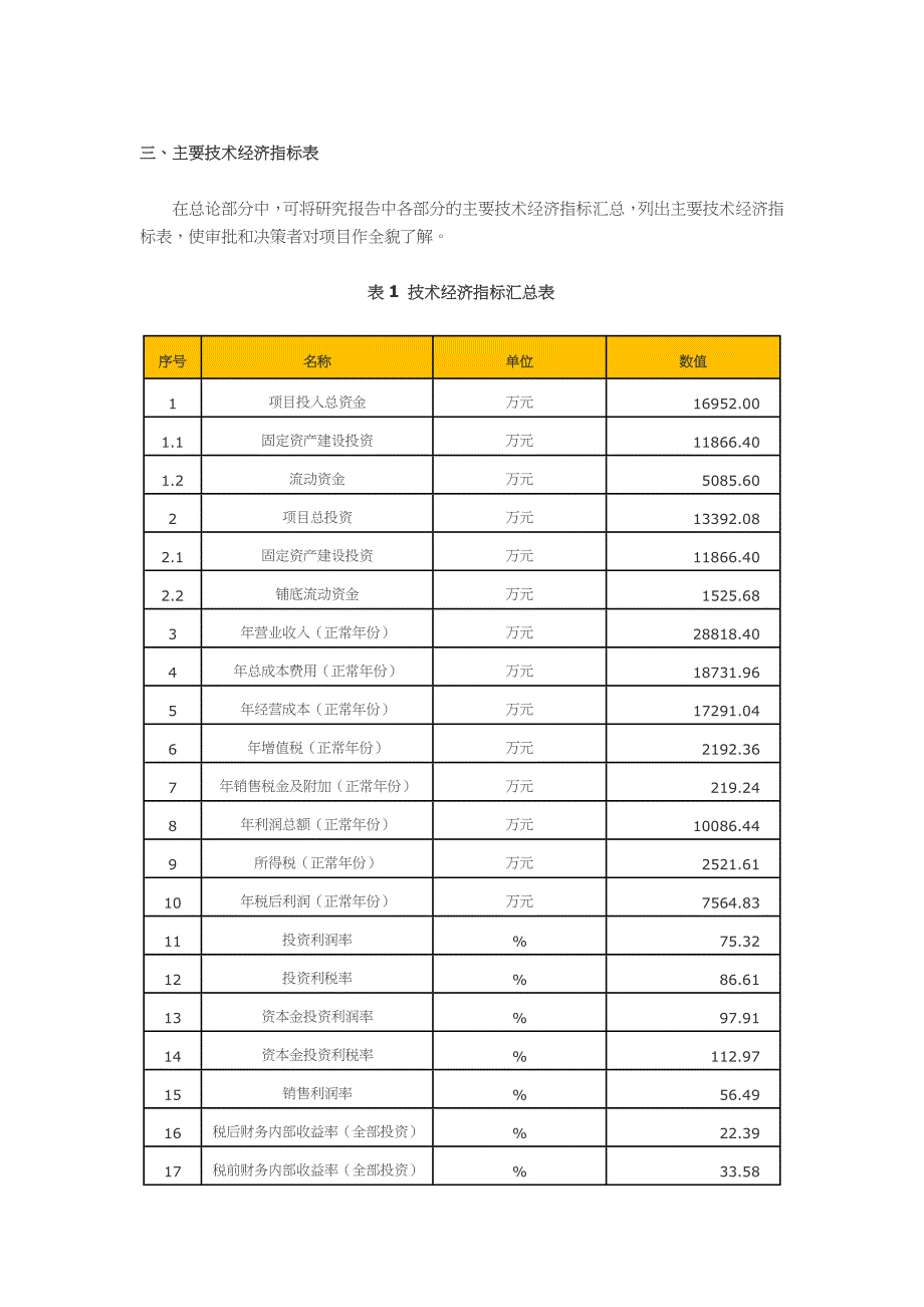 聚乙二醇油酸酯项目可行性研究报告(甲级资质)_第3页