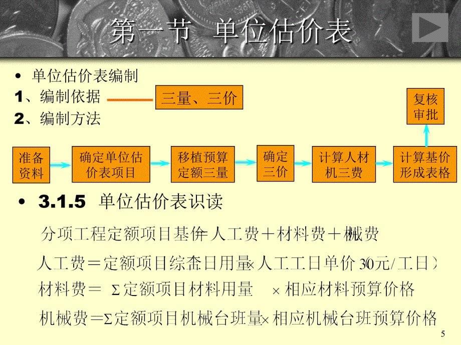 精选建筑安装工程费用工料机单价单位估价表_第5页