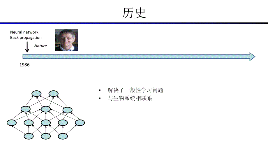 深度神经网络ppt课件_第3页