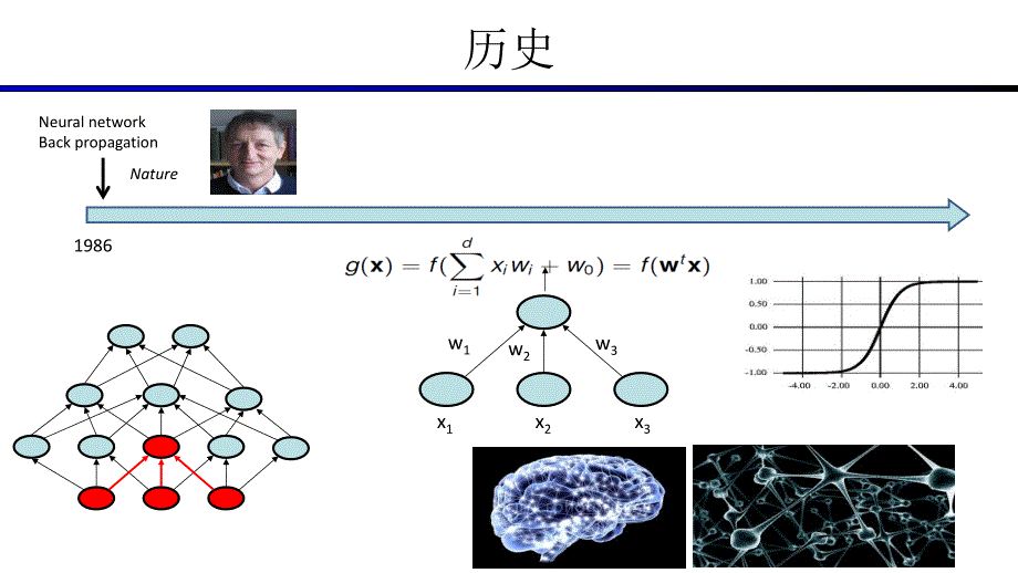 深度神经网络ppt课件_第4页