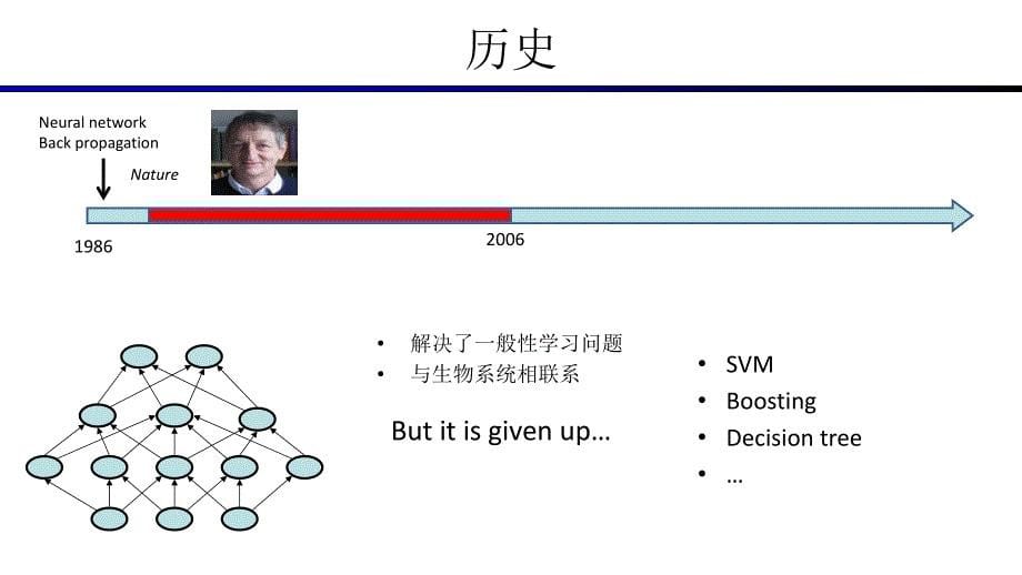 深度神经网络ppt课件_第5页