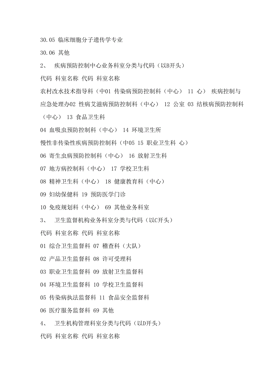 医疗卫生机构业务科室分类与代码_第3页