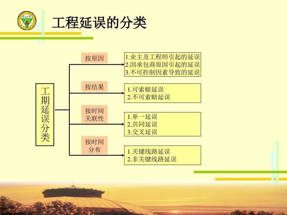 土木工程索赔PPT课件_第5页