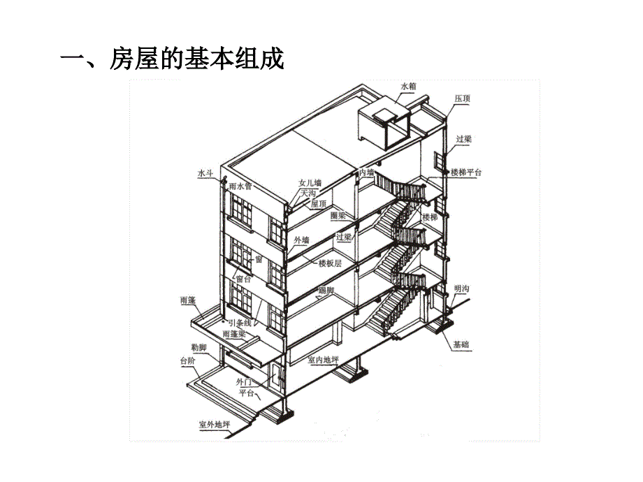 建筑识图与构造课件.ppt_第4页