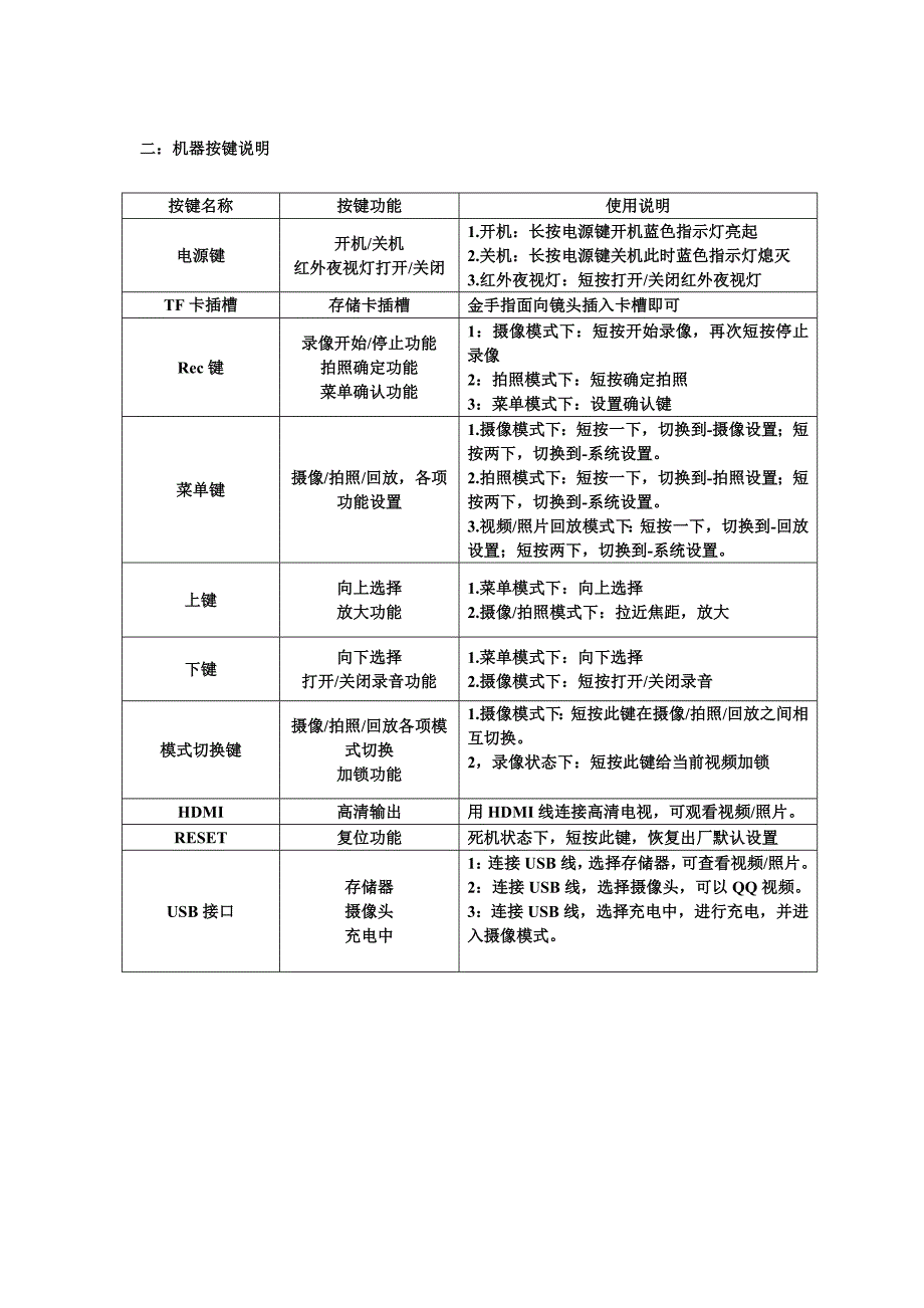 行车记录仪操作书_第2页