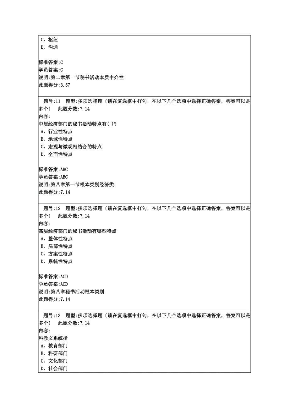 最新兰大行政管理秘书学原理2022春作业_第5页