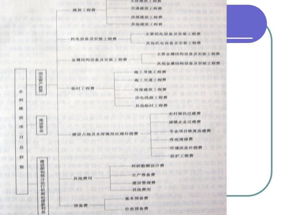 第四章.水利建设项目的费用和效益_第5页