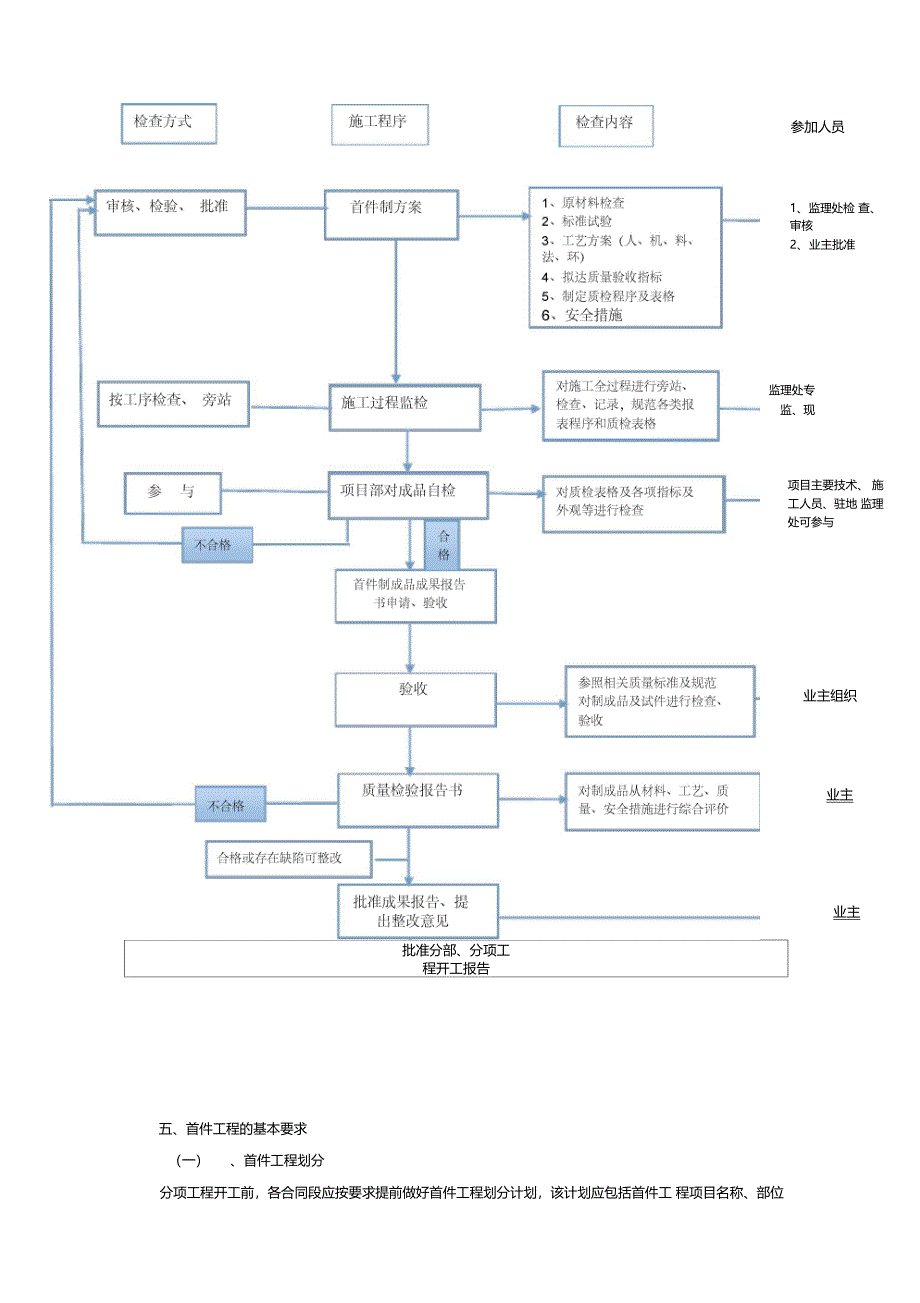 干线公路首件工程认可制实施细则_第4页