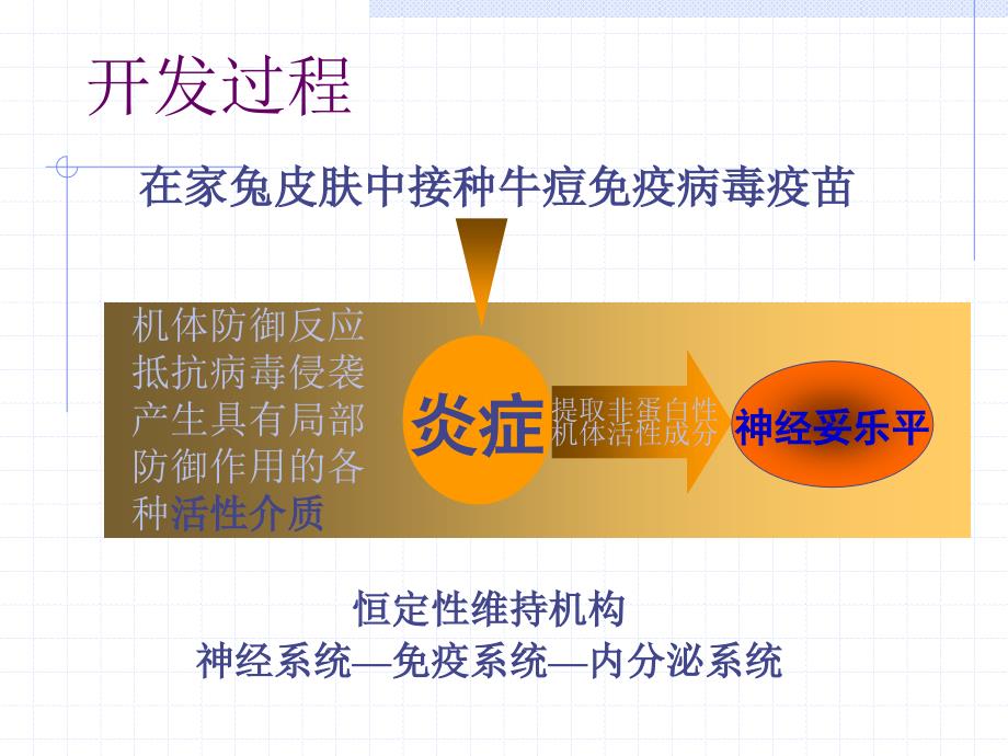 神经妥乐平在皮肤科电子教案_第3页