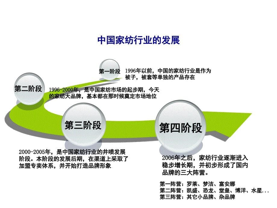 床上用品分析_第5页