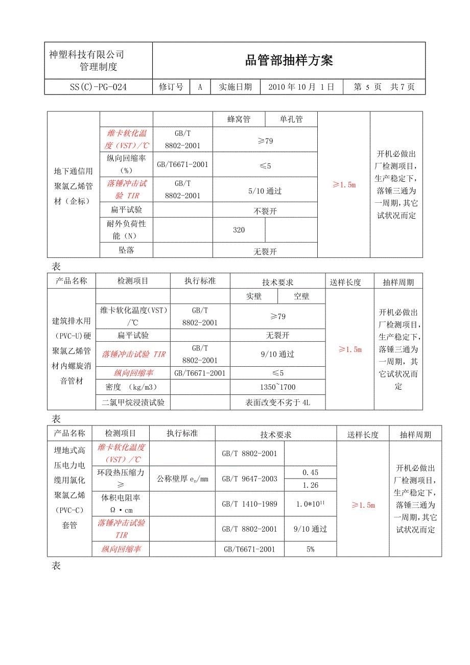 抽样检验方案10.03_第5页