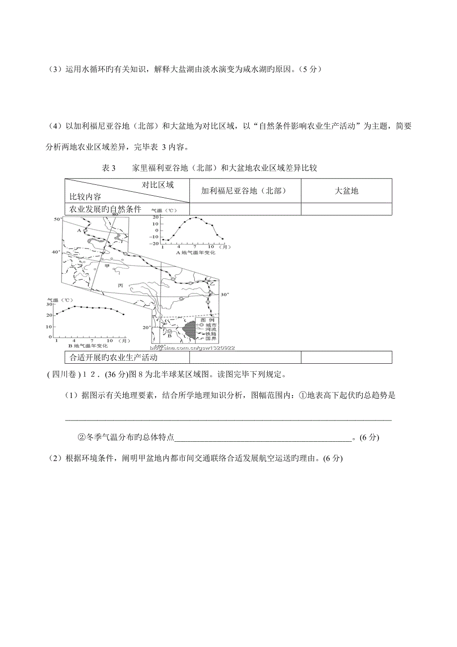 高考地理试题汇编世界地理_第4页