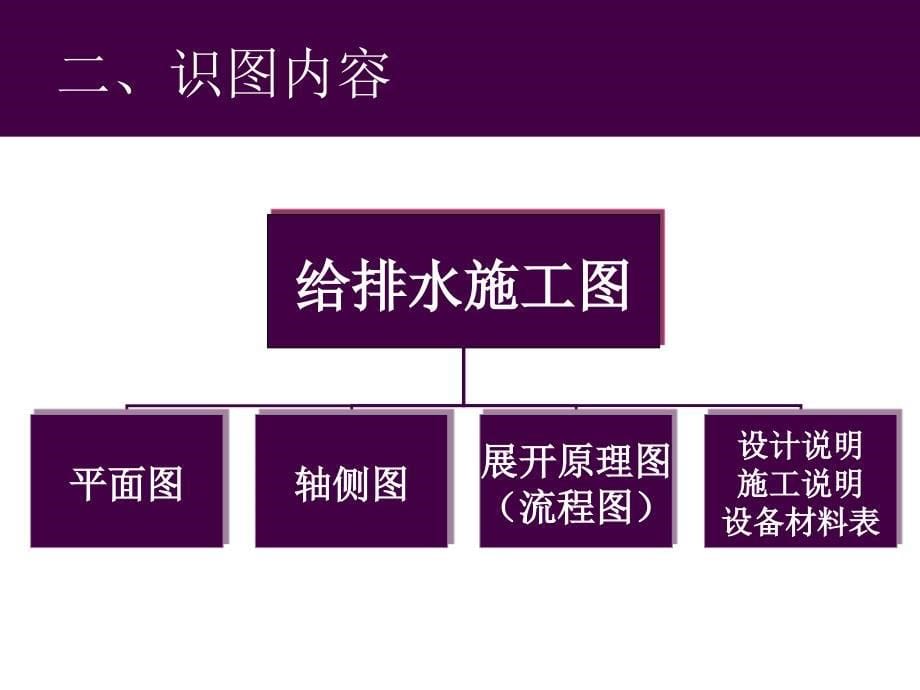 建筑设备习题给排水识图讲义_第5页