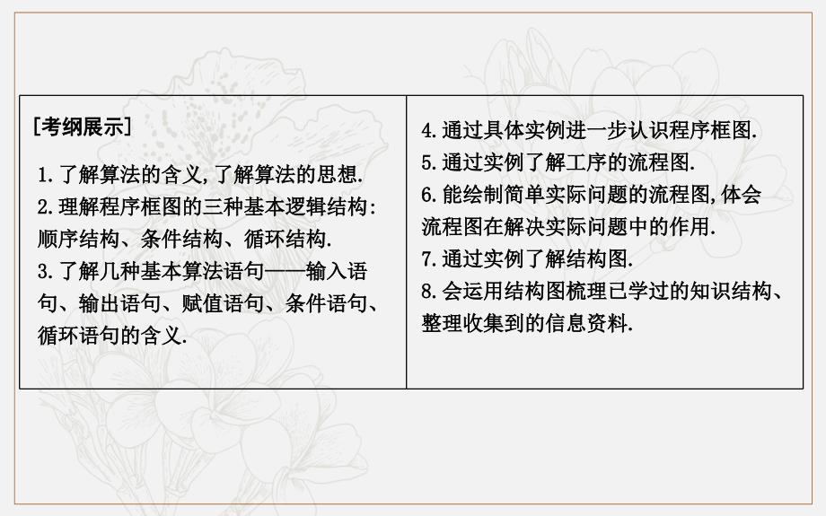 版导与练一轮复习理科数学课件：第十一篇　复数、算法、推理与证明必修3、选修12 第2节　算法初步与框图_第2页