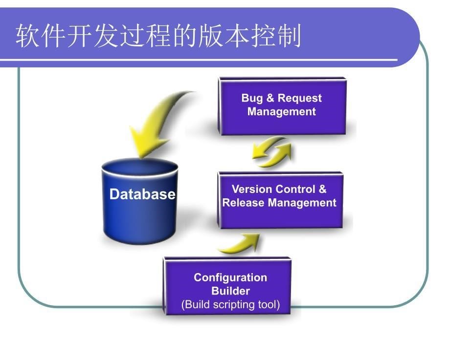 使用Subversion版本控制_第5页