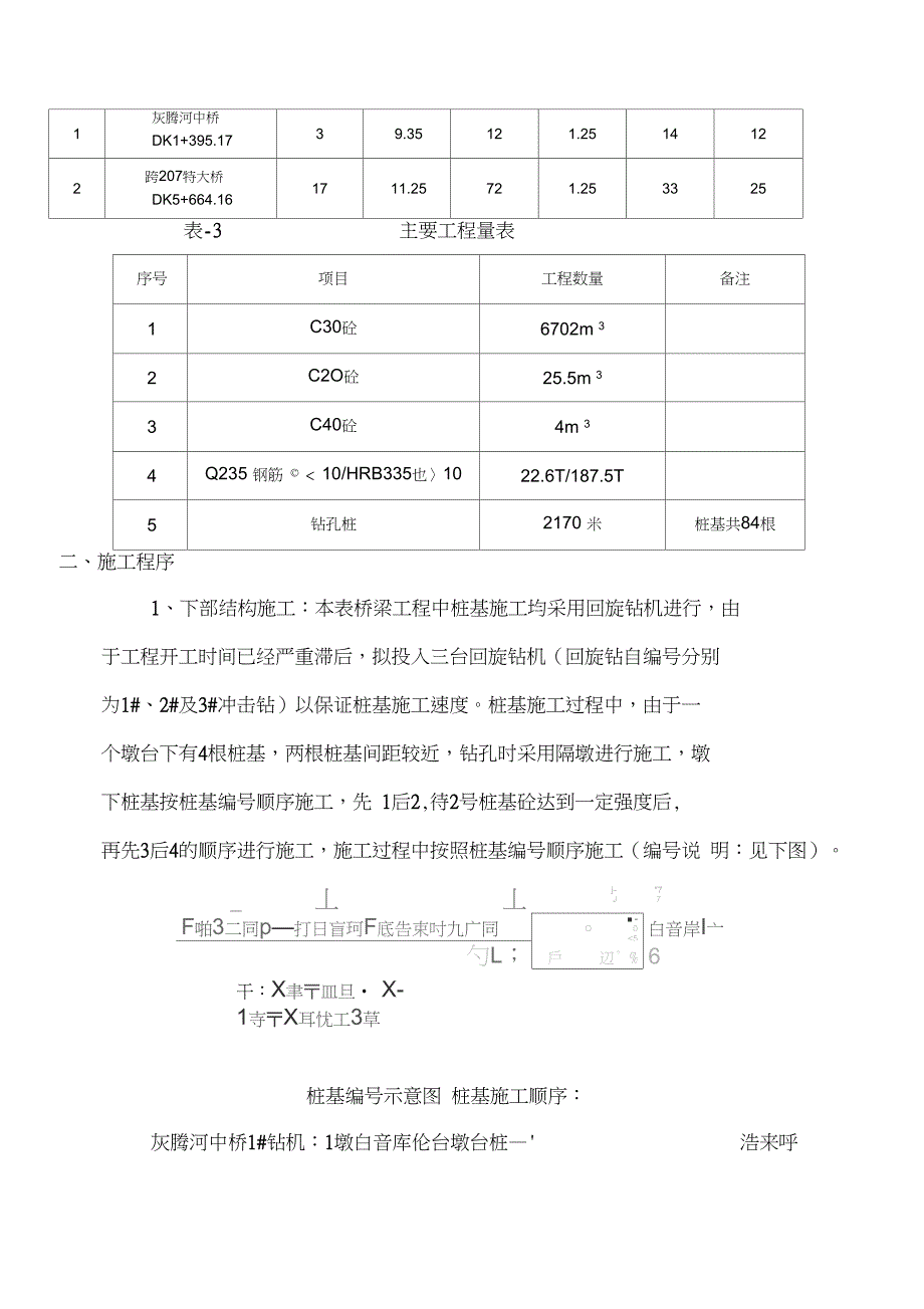 桥梁工程施工方案_第2页