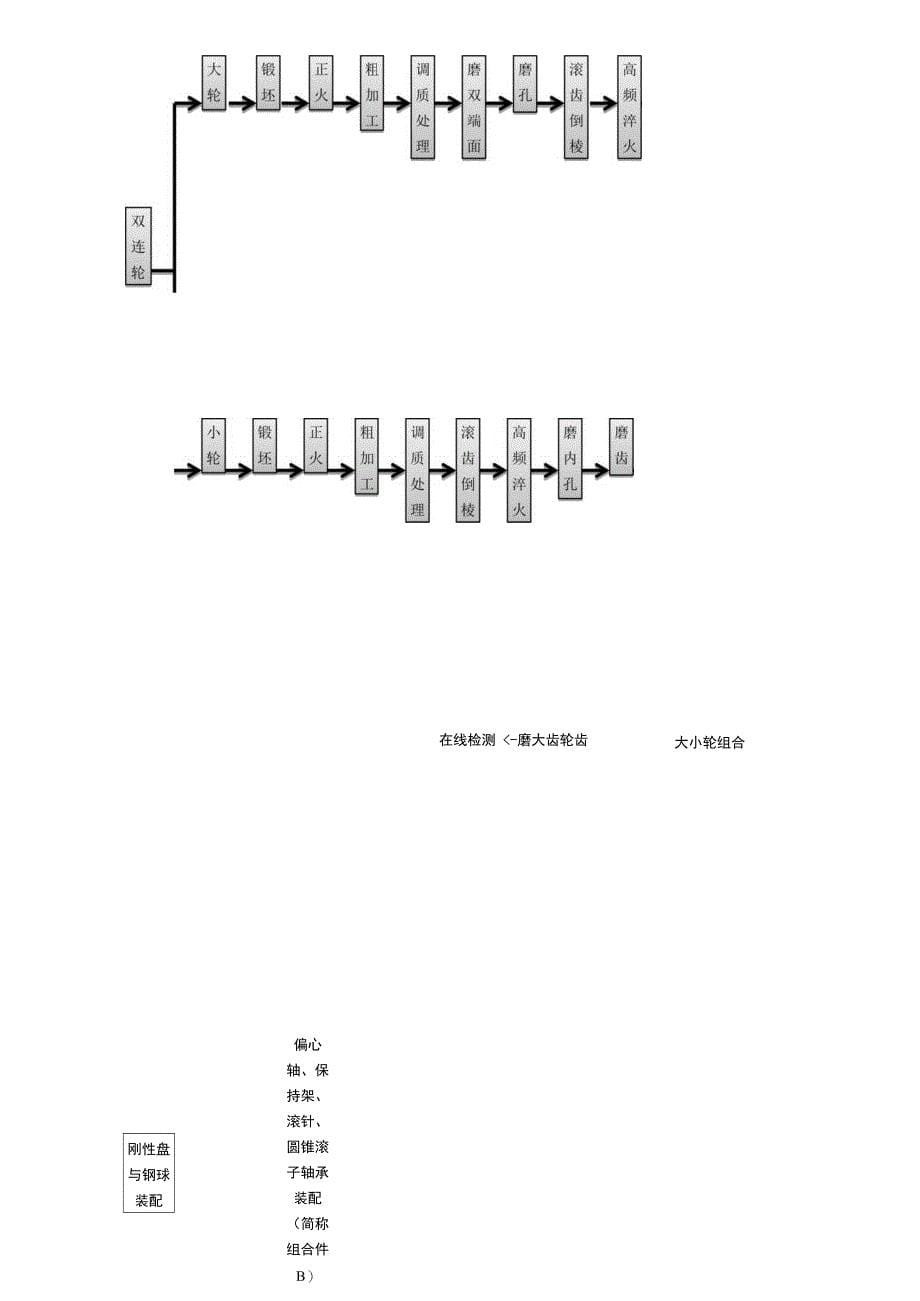 减速机工艺及难点_第5页
