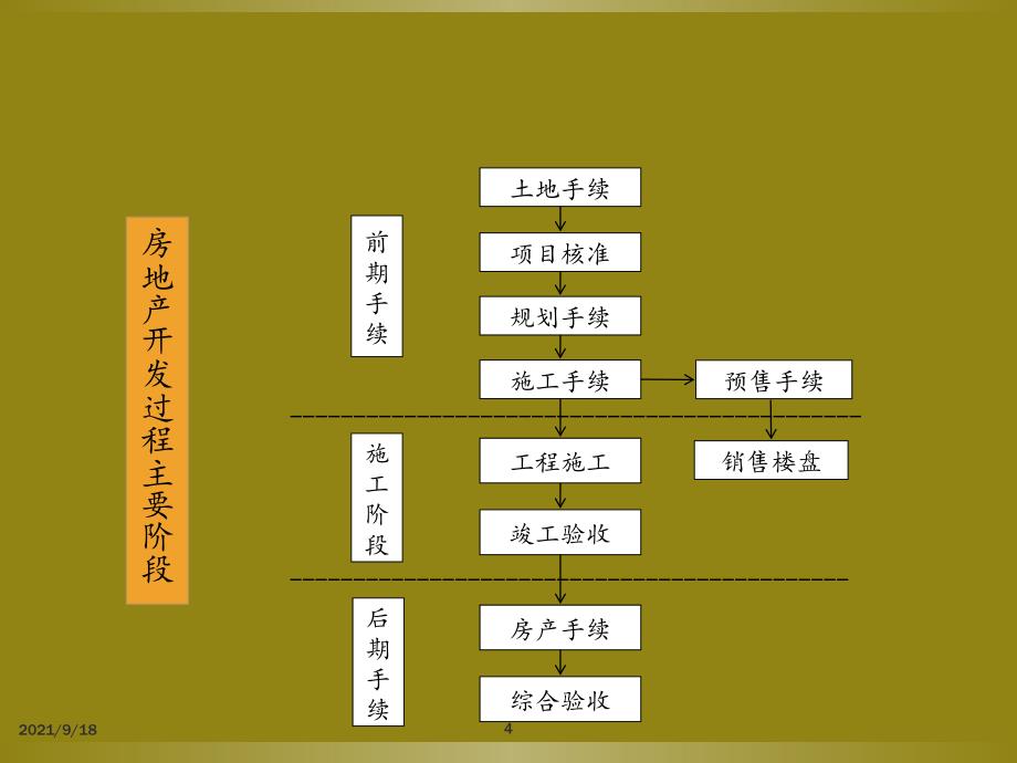 房地产开发企业所得税相关内容详解_第4页