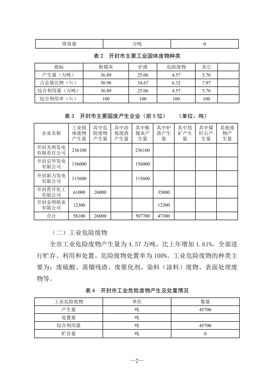 开封市2007年.doc_第2页