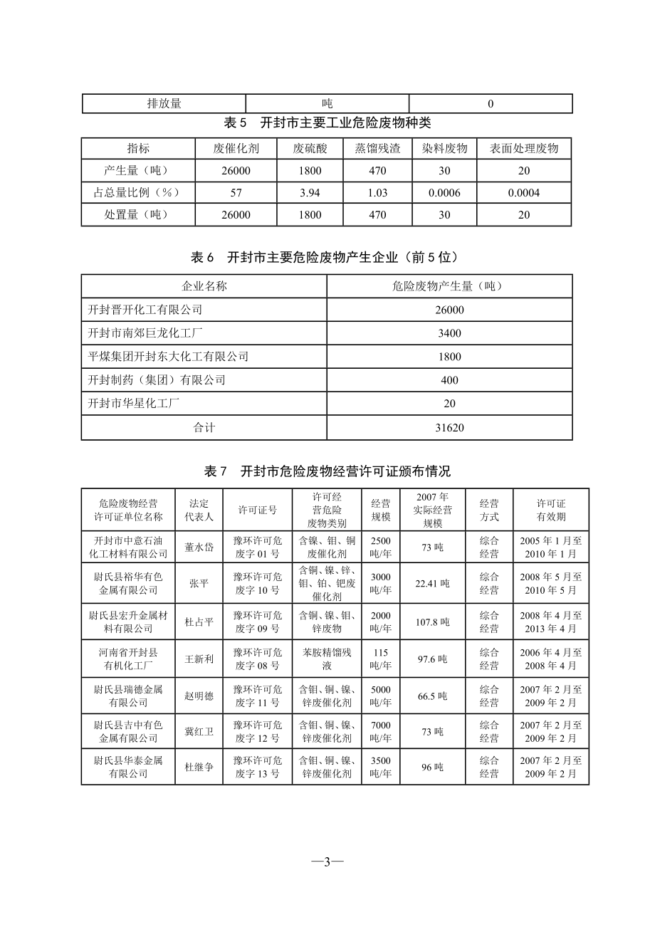 开封市2007年.doc_第3页