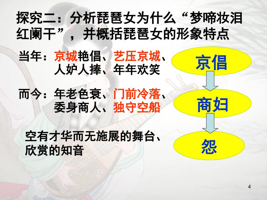 琵琶行并序课文分析PPT课件_第4页